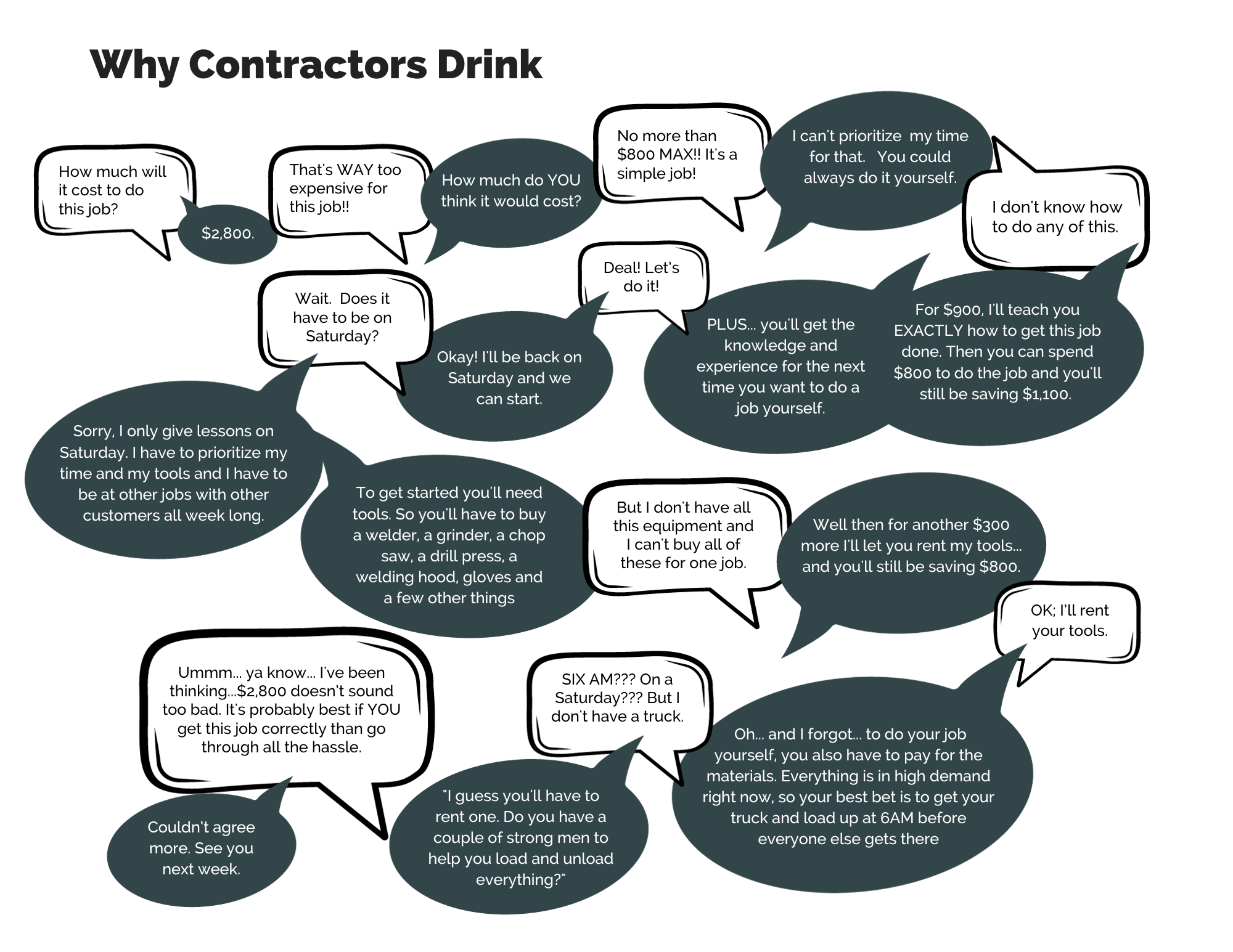 Why Contractors Drink